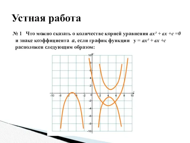 № 1 Что можно сказать о количестве корней уравнения ах² + вх +с