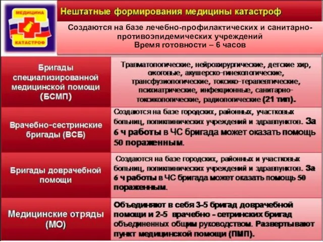 Создаются на базе лечебно-профилактических и санитарно-противоэпидемических учреждений Время готовности – 6 часов