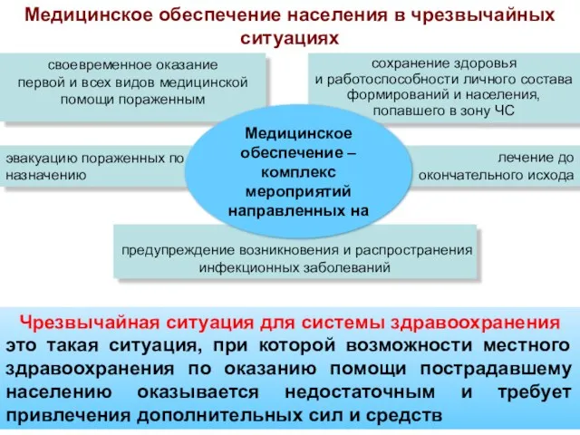 Медицинское обеспечение населения в чрезвычайных ситуациях сохранение здоровья и работоспособности