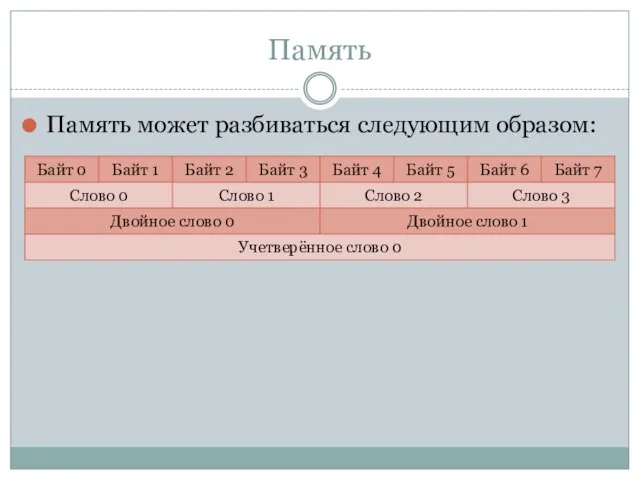 Память Память может разбиваться следующим образом: