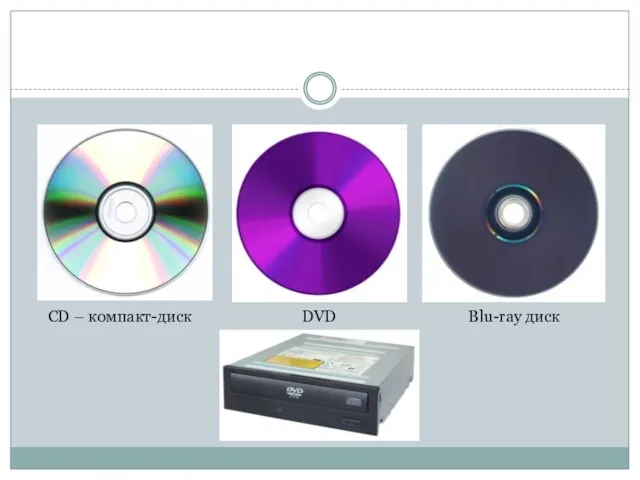 CD – компакт-диск DVD Blu-ray диск