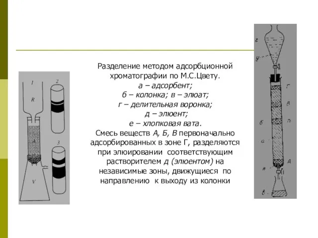 Разделение методом адсорбционной хроматографии по М.С.Цвету. а – адсорбент; б