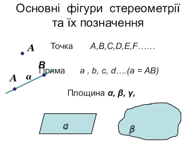 Основні фігури стереометрії та їх позначення Точка А,B,C,D,E,F…… Пряма а