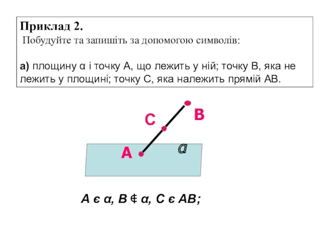 Приклад 2. Побудуйте та запишіть за допомогою символів: а) площину