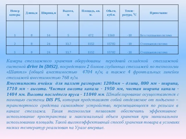 Камеры стеллажного хранения оборудованы передовой складской стеллажной системой drive In