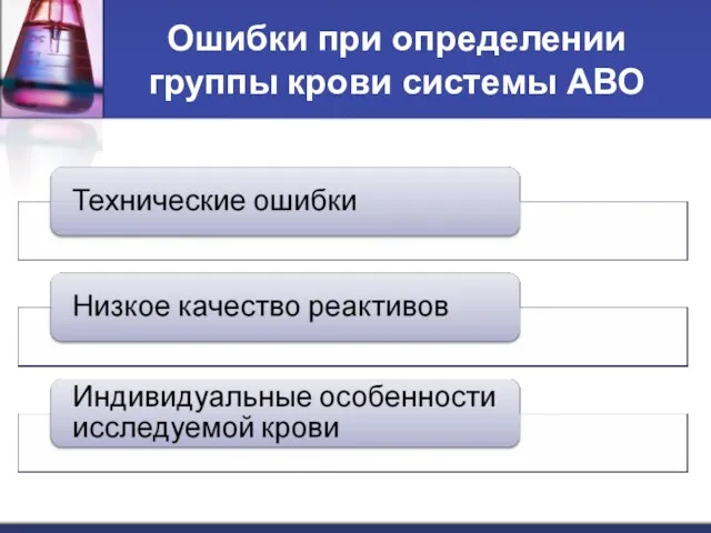 Ошибки при определении группы крови системы АВО