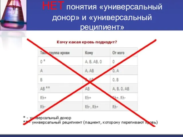 НЕТ понятия «универсальный донор» и «универсальный реципиент»