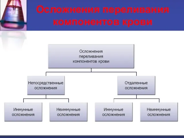 Осложнения переливания компонентов крови