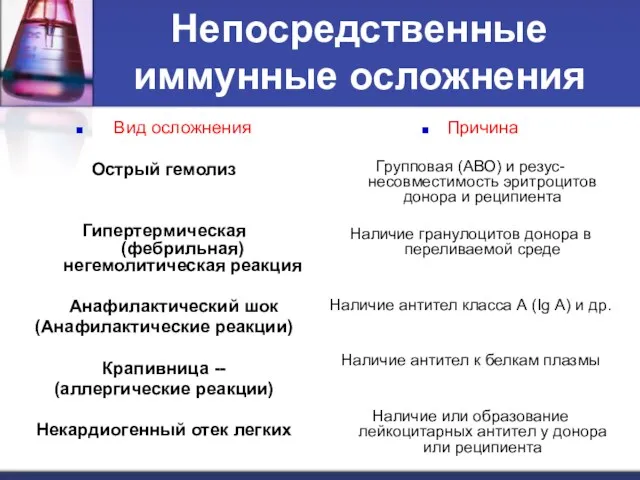 Непосредственные иммунные осложнения Вид осложнения Острый гемолиз Гипертермическая (фебрильная) негемолитическая