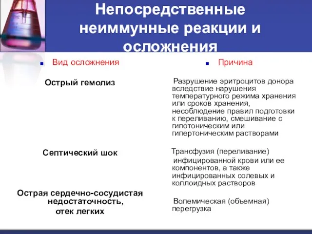 Непосредственные неиммунные реакции и осложнения Вид осложнения Острый гемолиз Септический