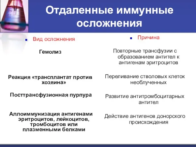 Отдаленные иммунные осложнения Вид осложнения Гемолиз Реакция «трансплантат против хозяина»