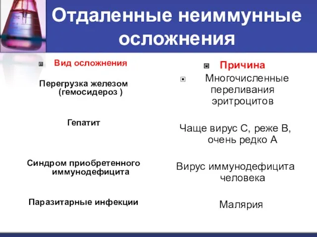 Отдаленные неиммунные осложнения Вид осложнения Перегрузка железом (гемосидероз ) Гепатит