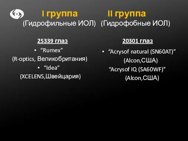 I группа II группа (Гидрофильные ИОЛ) (Гидрофобные ИОЛ) 25339 глаз