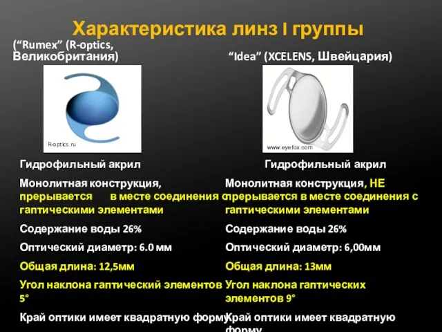 Характеристика линз I группы (“Rumex” (R-optics,Великобритания) “Idea” (XCELENS, Швейцария) Гидрофильный