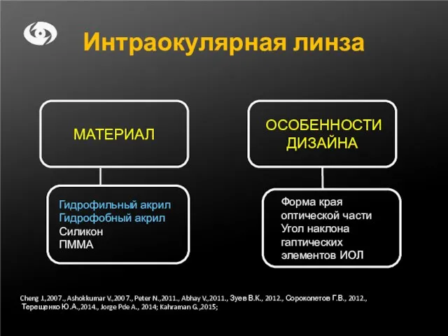 Cheng J.,2007., Ashokkumar V.,2007., Peter N.,2011., Abhay V.,2011., Зуев В.К., 2012., Сороколетов Г.В.,