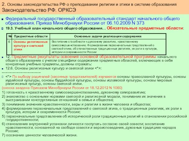 Федеральный государственный образовательный стандарт начального общего образования. Приказ Минобрнауки России