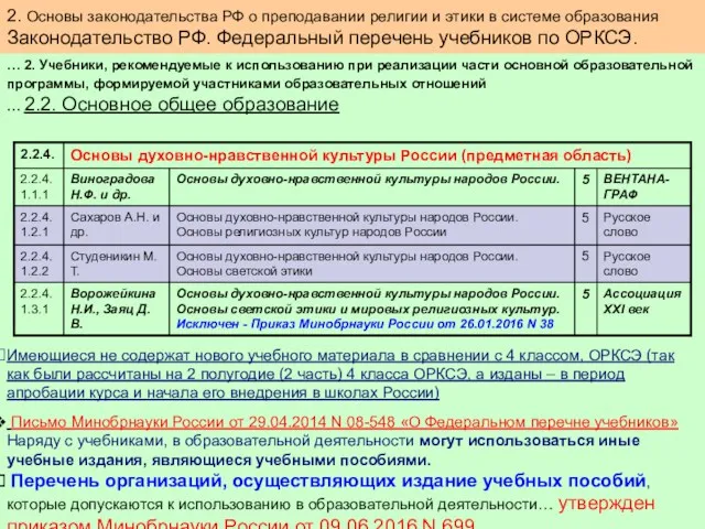 … 2. Учебники, рекомендуемые к использованию при реализации части основной