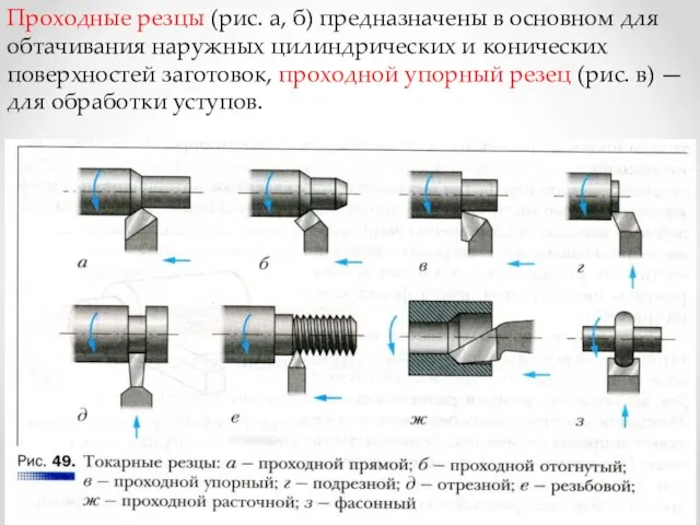 Проходные резцы (рис. а, б) предназначены в основном для обтачивания