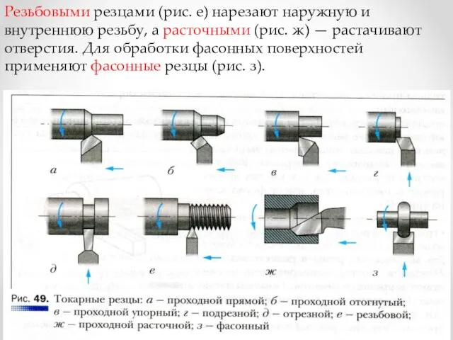 Резьбовыми резцами (рис. е) нарезают наружную и внутреннюю резьбу, а