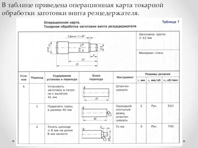 В таблице приведена операционная карта токарной обработки заготовки винта резцедержателя.