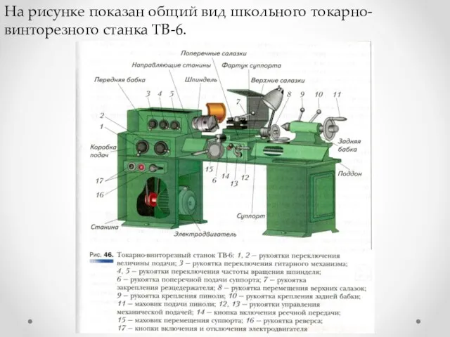 На рисунке показан общий вид школьного токарно-винторезного станка ТВ-6.