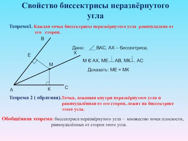 Свойство биссектрисы неразвёрнутого угла Теорема1. Каждая точка биссектрисы неразвёрнутого угла