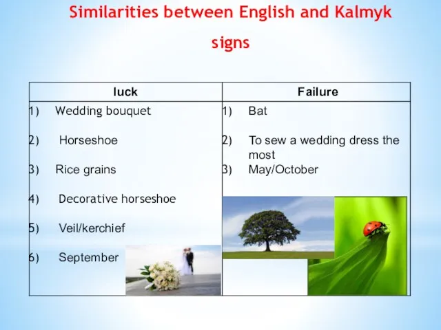 Similarities between English and Kalmyk signs