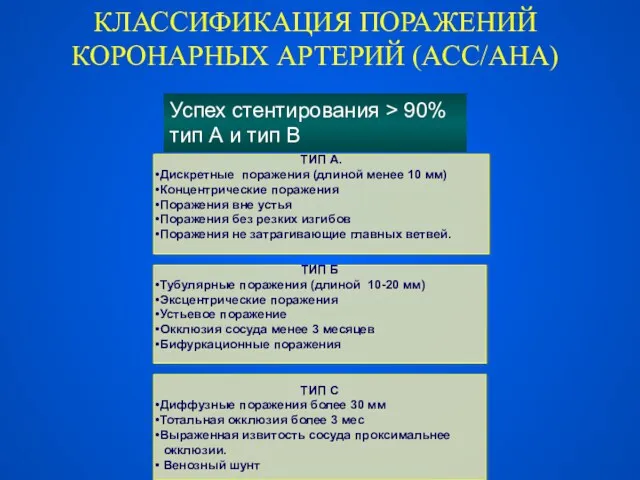 ТИП А. Дискретные поражения (длиной менее 10 мм) Концентрические поражения