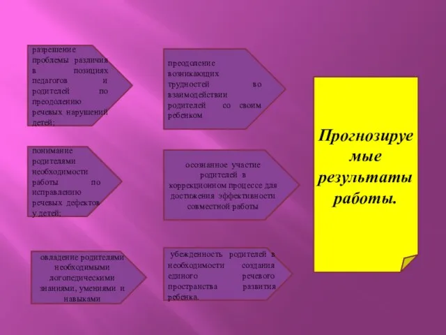 разрешение проблемы различия в позициях педагогов и родителей по преодолению