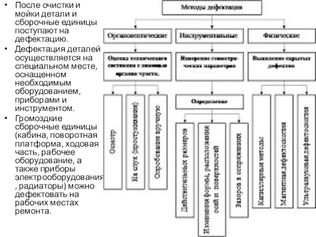 После очистки и мойки детали и сборочные единицы поступают на