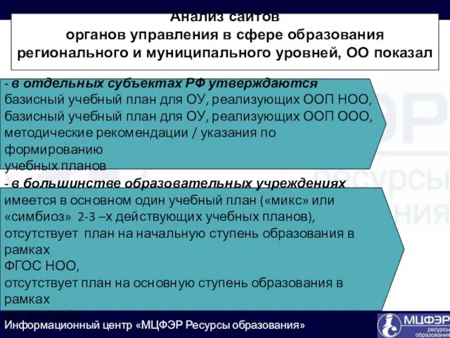 Анализ сайтов органов управления в сфере образования регионального и муниципального