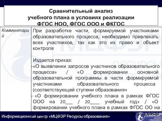 Сравнительный анализ учебного плана в условиях реализации ФГОС НОО, ФГОС ООО и ФКГОС