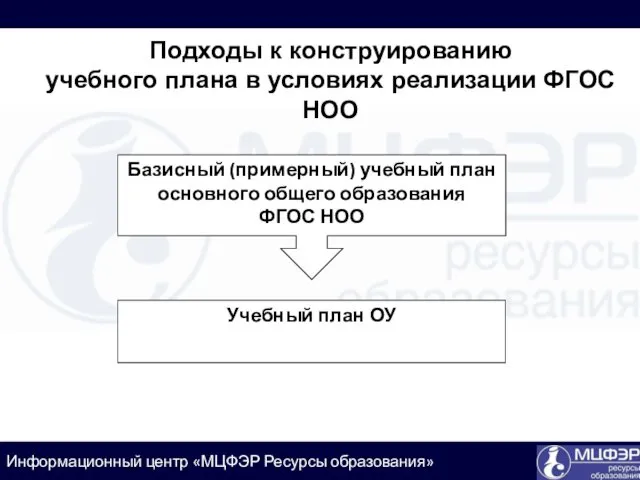 Подходы к конструированию учебного плана в условиях реализации ФГОС НОО