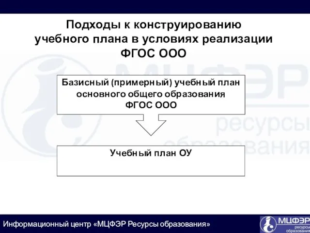 Подходы к конструированию учебного плана в условиях реализации ФГОС ООО