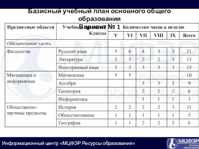 Базисный учебный план основного общего образования Вариант № 1