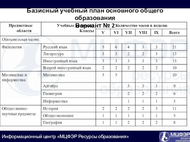 Базисный учебный план основного общего образования Вариант № 2