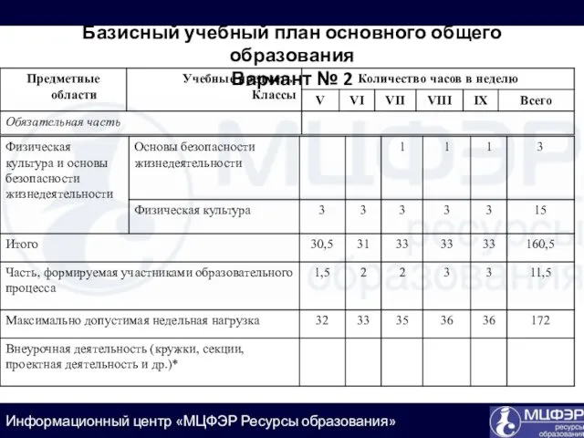 Базисный учебный план основного общего образования Вариант № 2