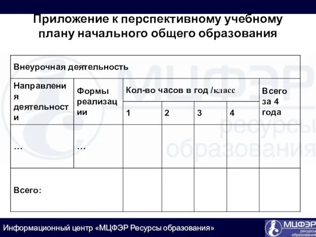 Приложение к перспективному учебному плану начального общего образования