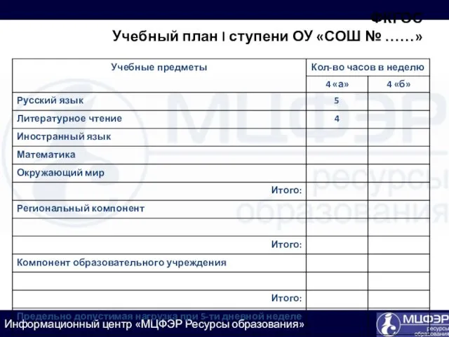 ФКГОС Учебный план I ступени ОУ «СОШ № ……»