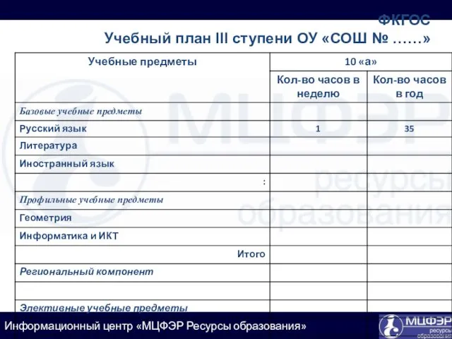 ФКГОС Учебный план III ступени ОУ «СОШ № ……»