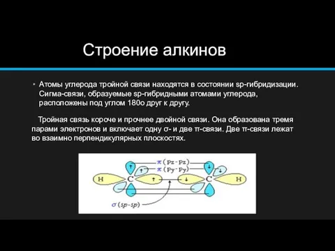 Строение алкинов Атомы углерода тройной связи находятся в состоянии sp-гибридизации.