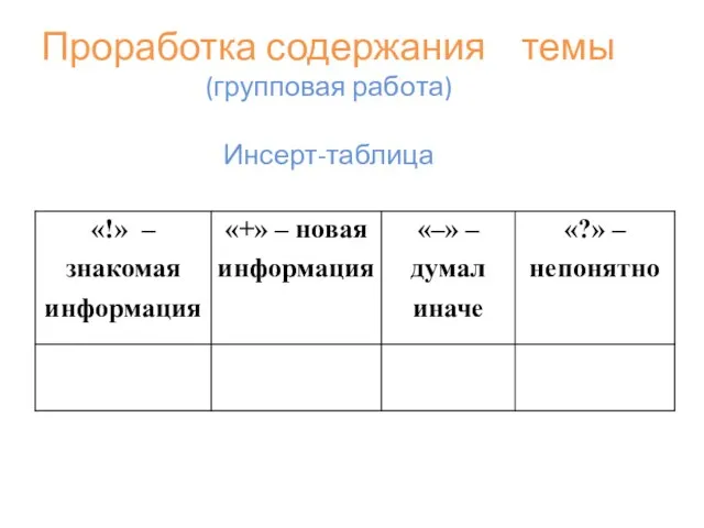 Проработка содержания темы (групповая работа) Инсерт-таблица