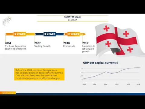 2004 The Rose Revolution. Beginning of reforms 2007 Starting Growth