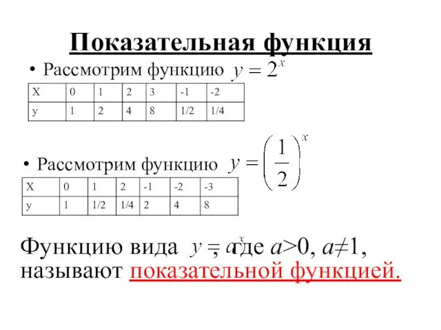 Показательная функция