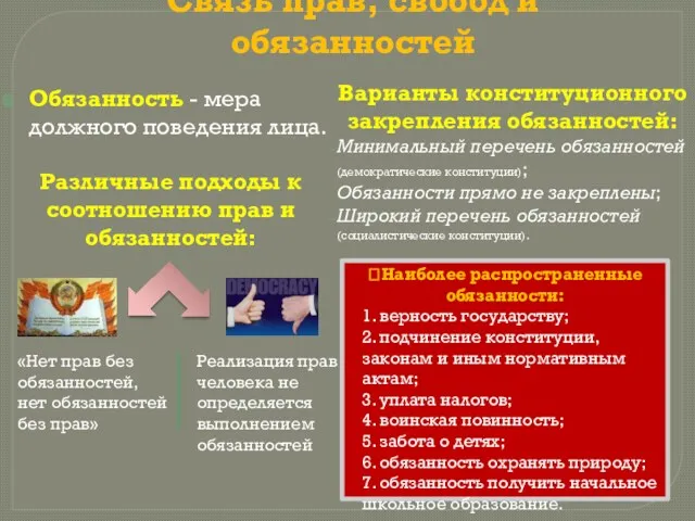 Связь прав, свобод и обязанностей Обязанность - мера должного поведения