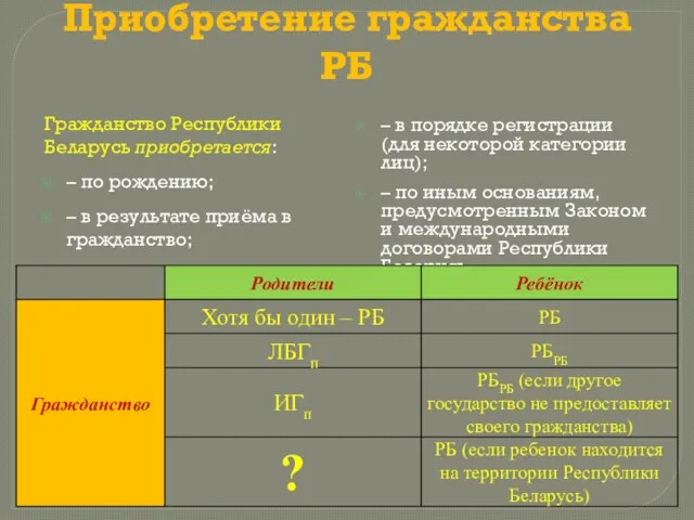 Приобретение гражданства РБ Гражданство Республики Беларусь приобретается: – по рождению;