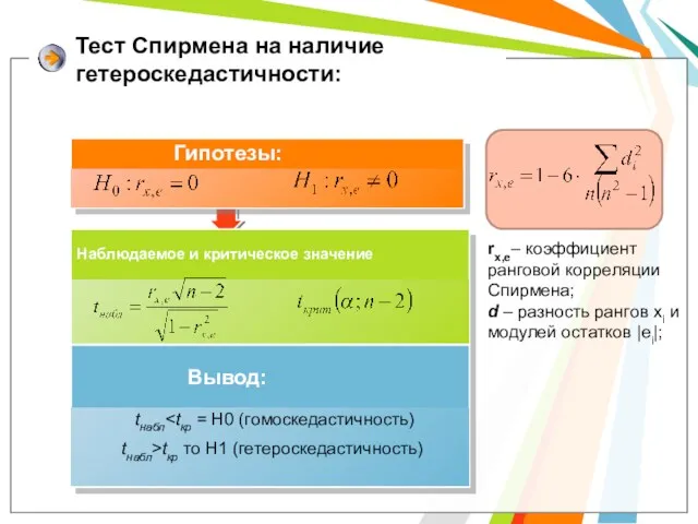 Тест Спирмена на наличие гетероскедастичности: rx,e– коэффициент ранговой корреляции Спирмена; d – разность