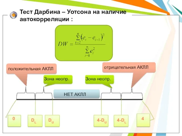 Тест Дарбина – Уотсона на наличие автокорреляции : 0 4