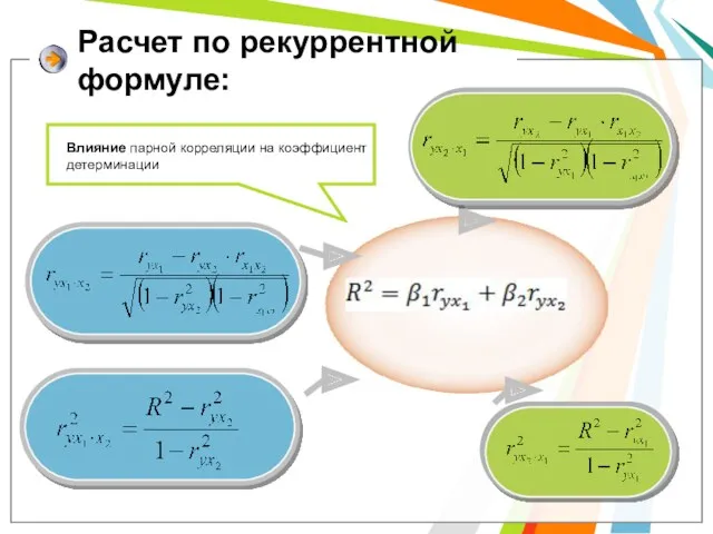 Расчет по рекуррентной формуле: