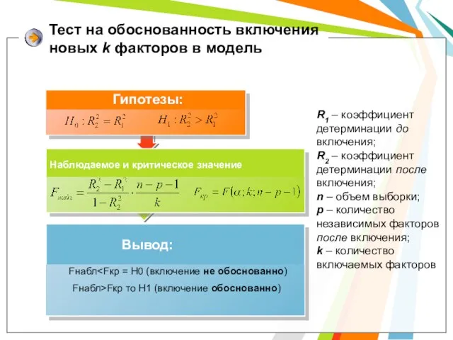 Тест на обоснованность включения новых k факторов в модель R1 – коэффициент детерминации